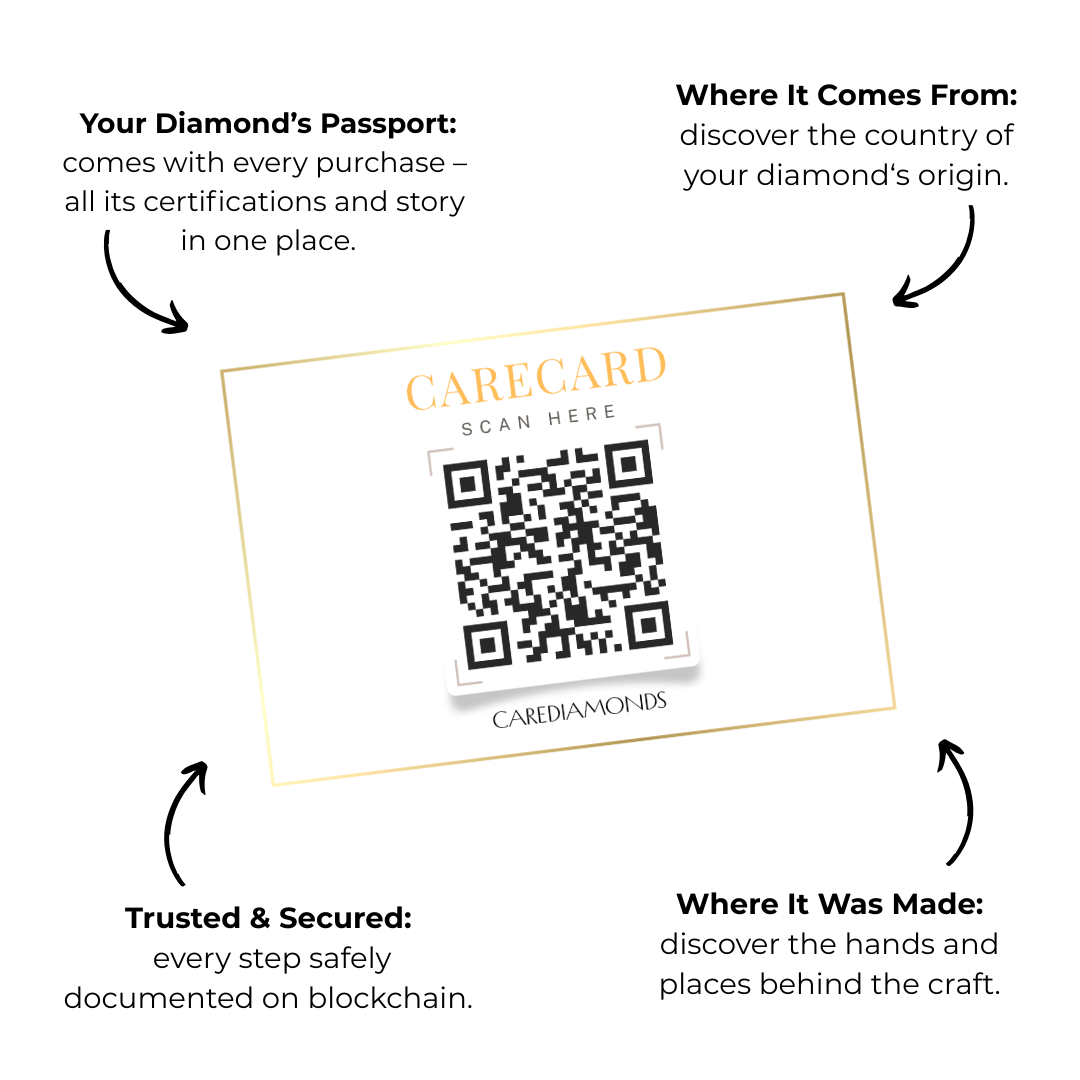 CARECARD Diamond's Digital Papsport for traceable diamonds
